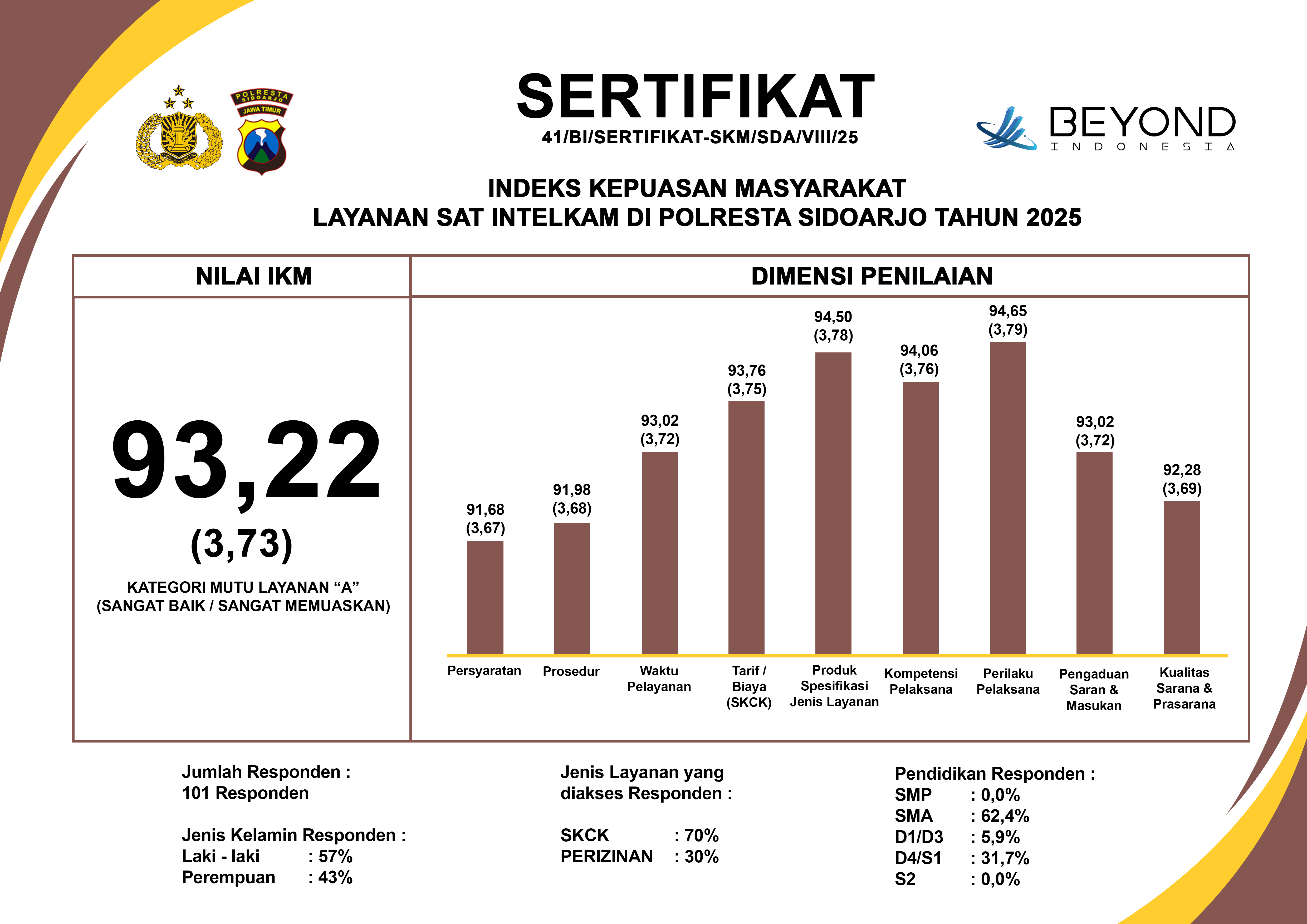 SAT INTELKAM POLRESTA SIDOARJO TAHUN 2025