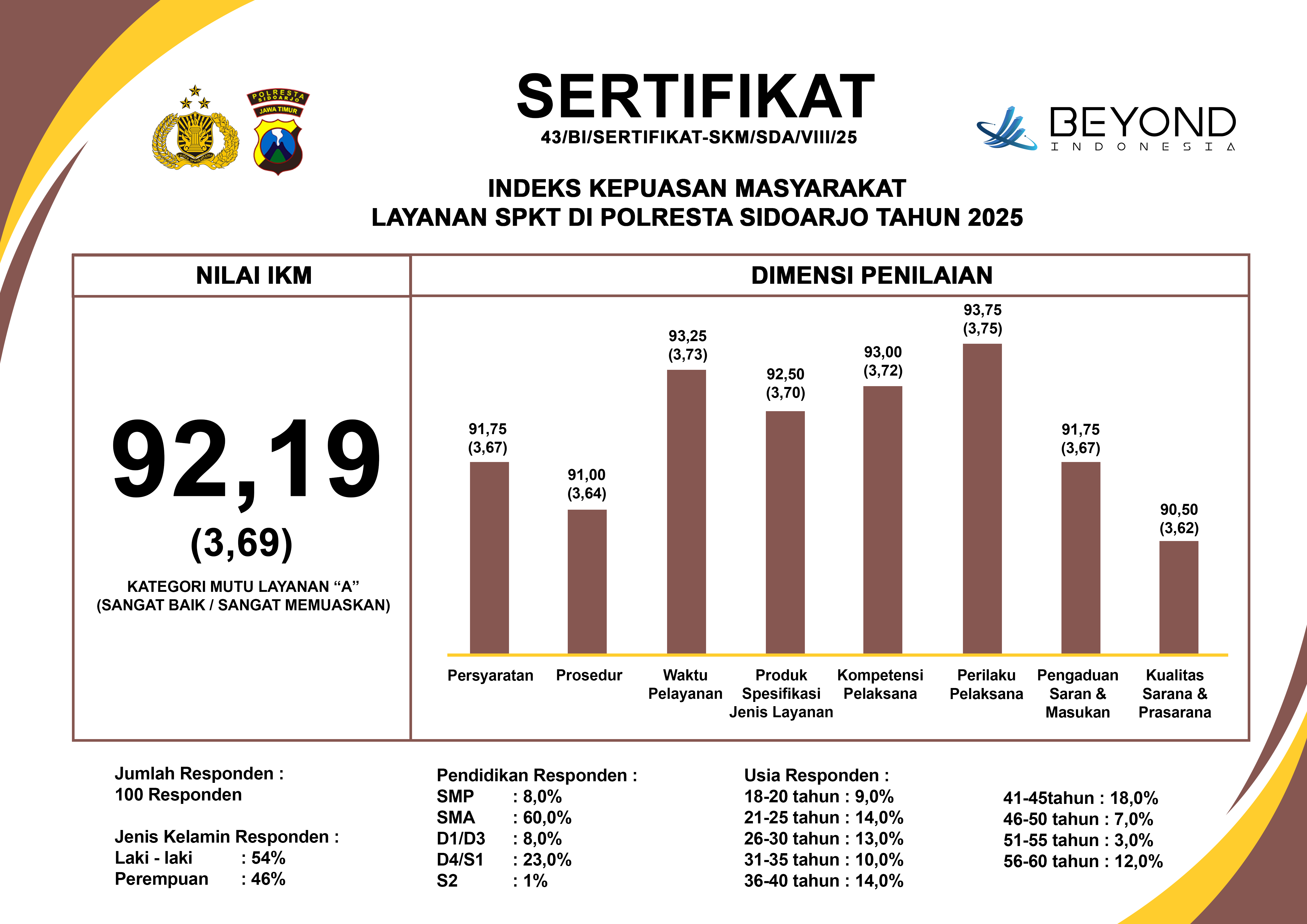 SPKT POLRESTA SIDOARJO TAHUN 2025