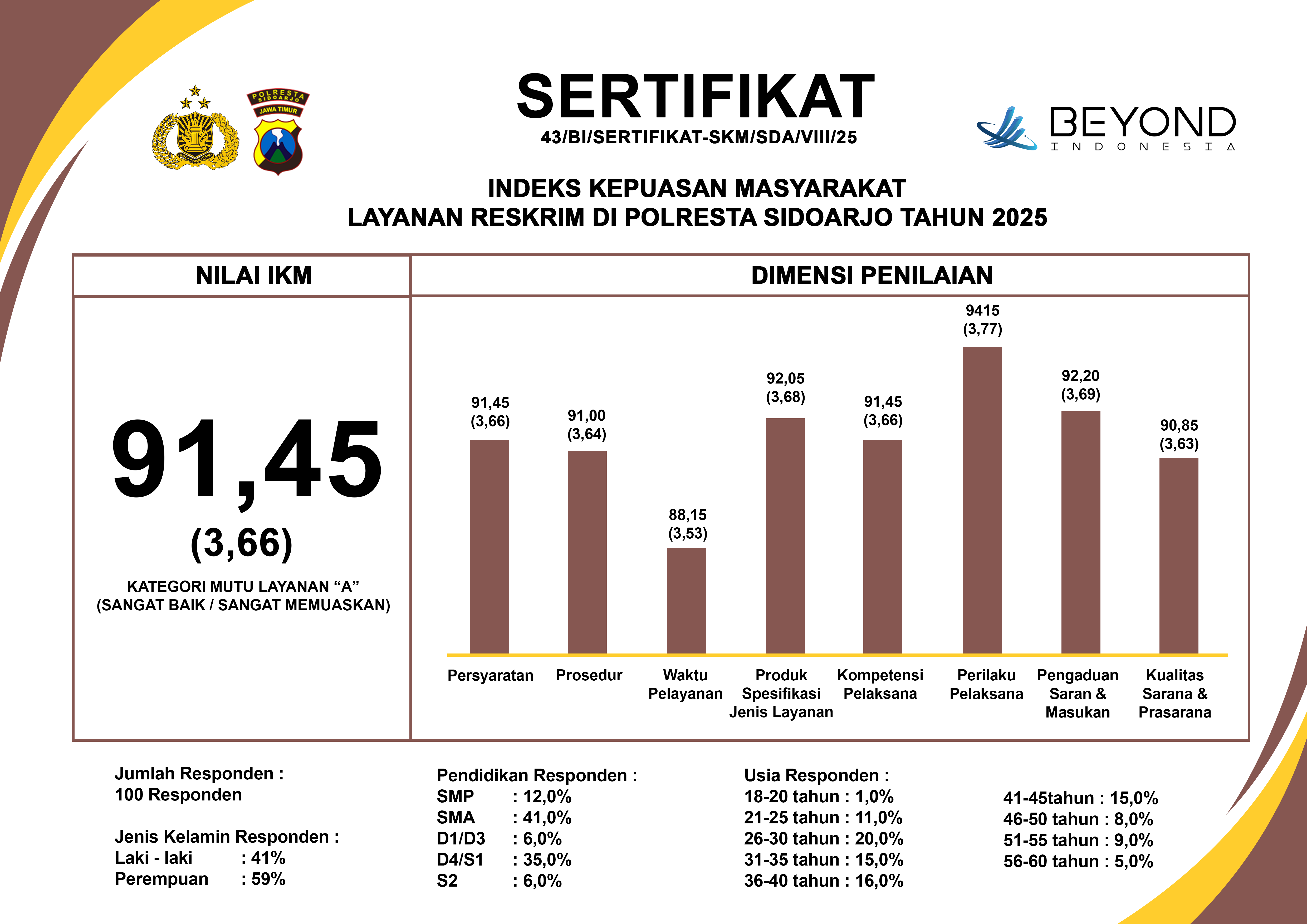 RESKRIM POLRESTA SIDOARJO TAHUN 2025